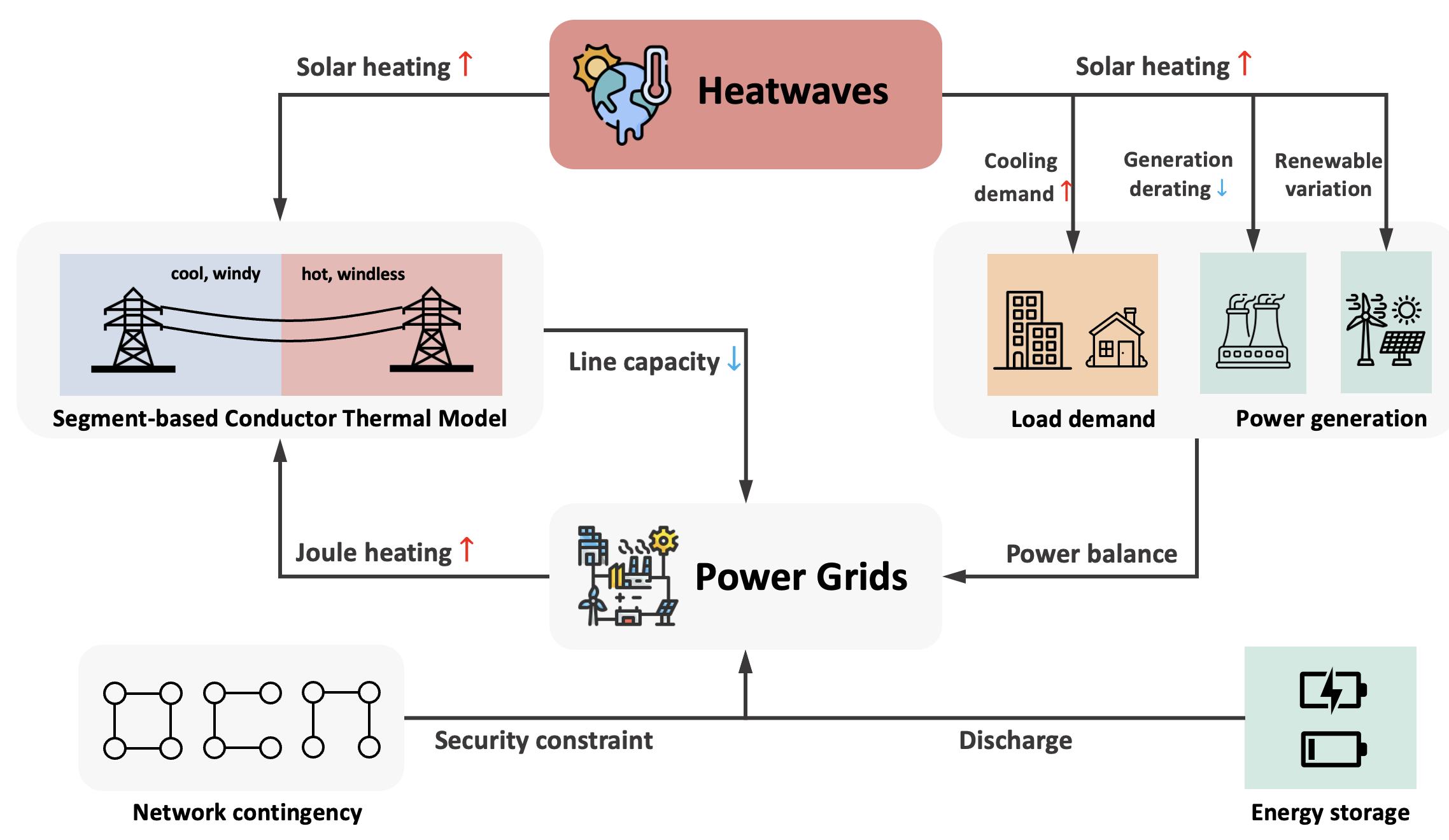 European Grid Analysis Framework