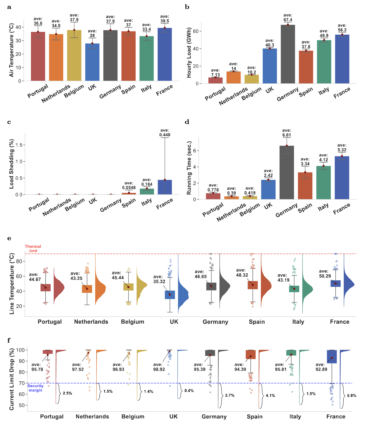 European Grid Analysis Framework