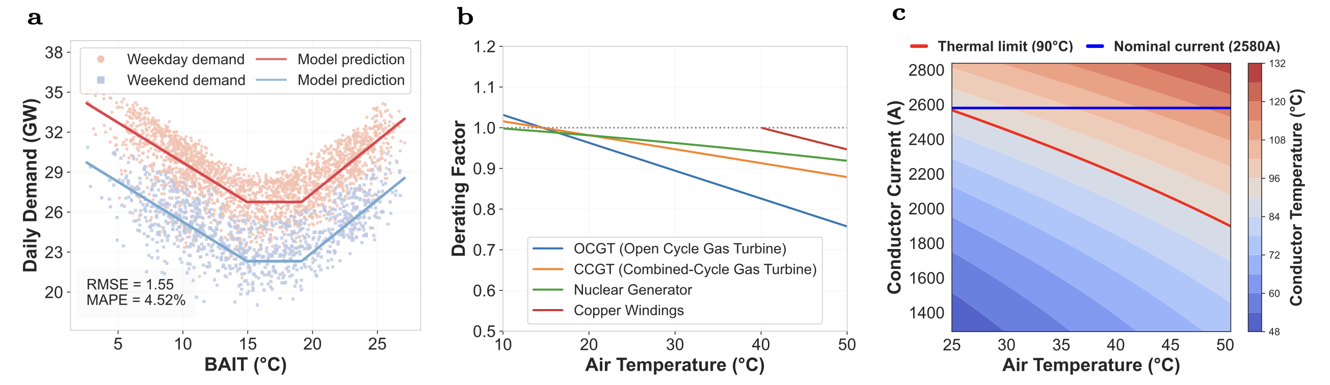 HeatAnalysis Modelling Framework