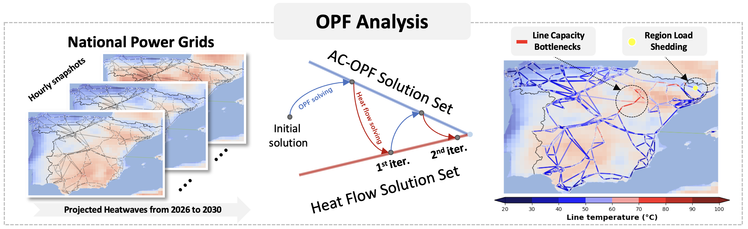 TD-ACOPF Algorithm Workflow