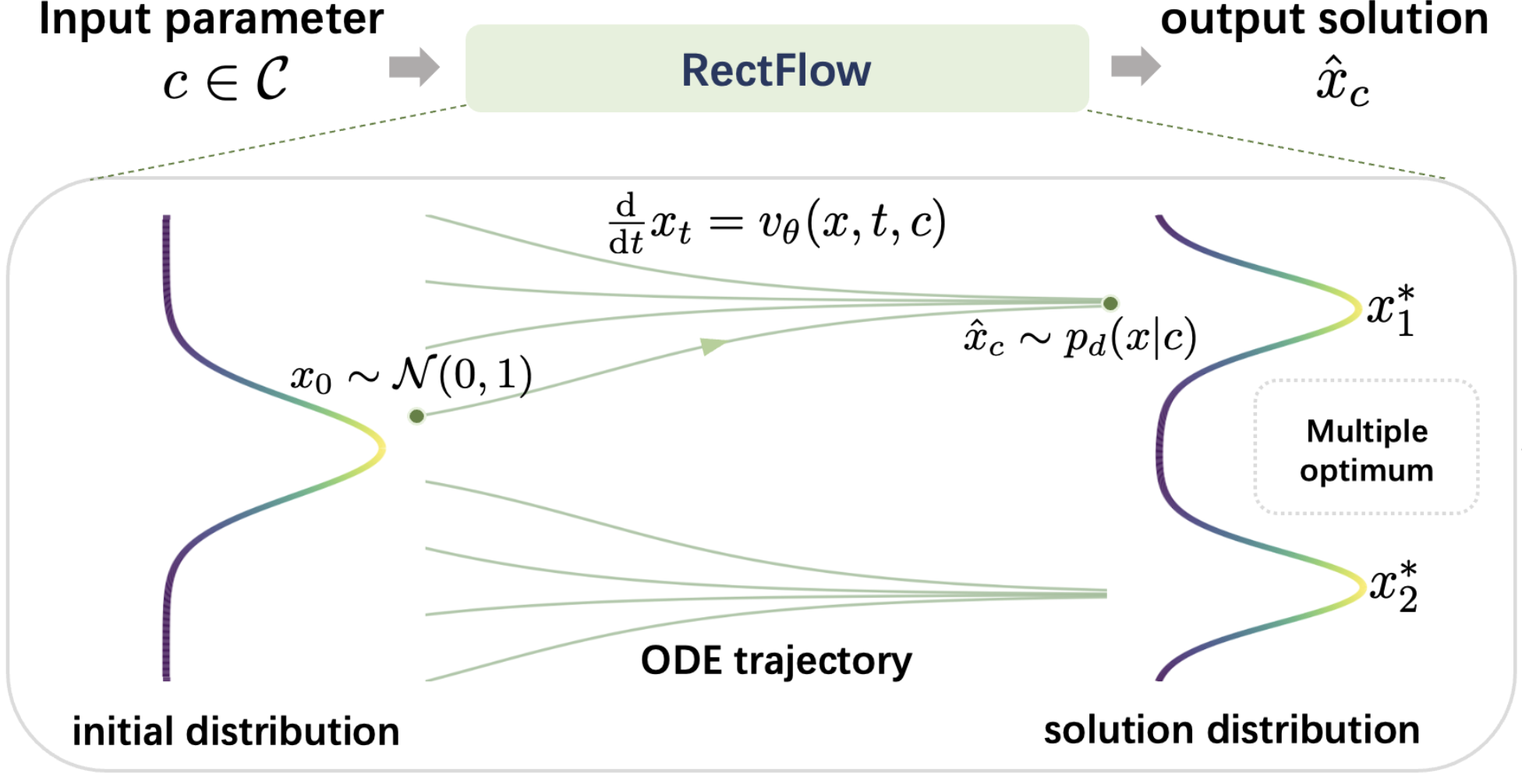 Generative Learning