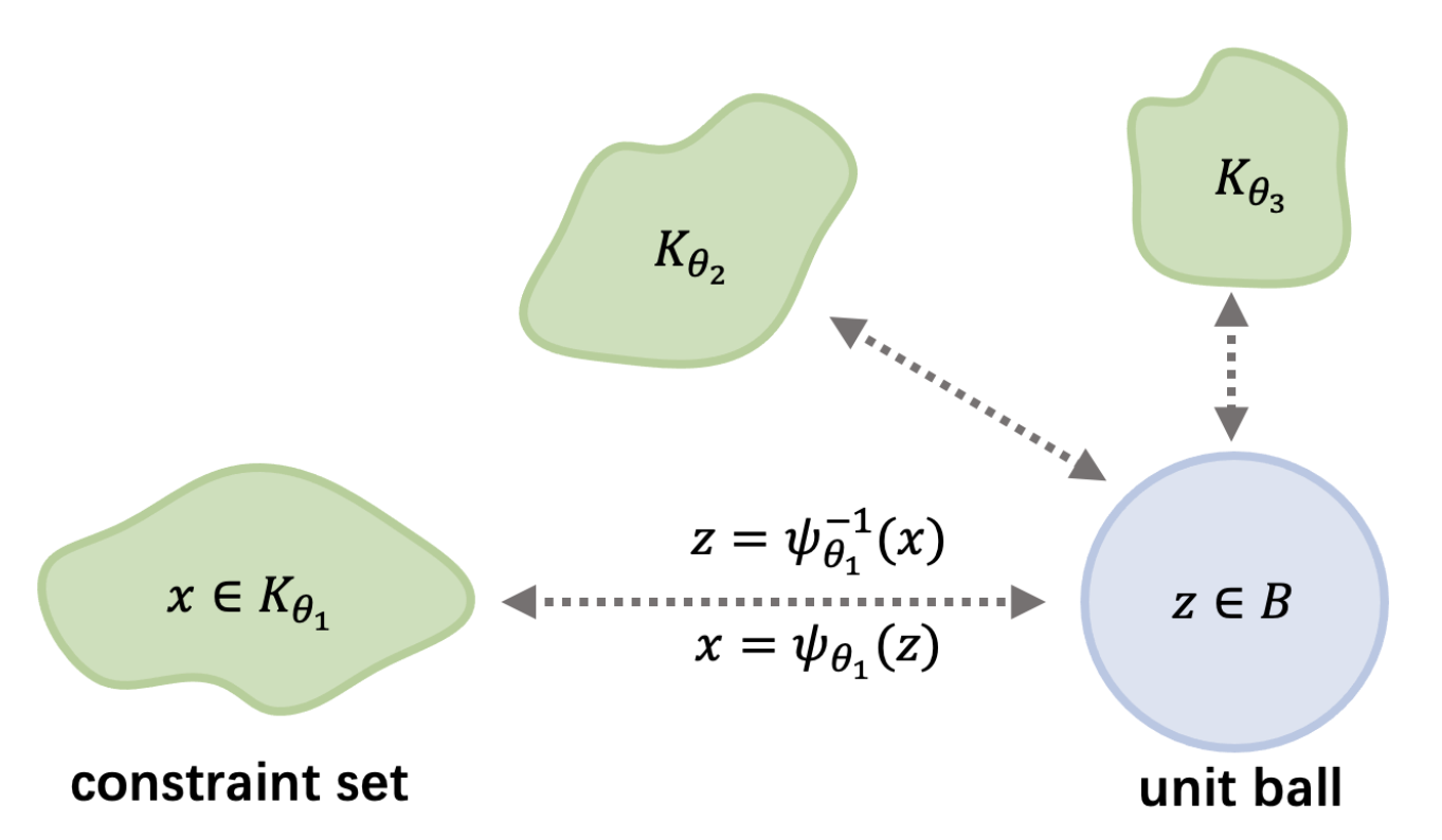 Homeomorphic Projection