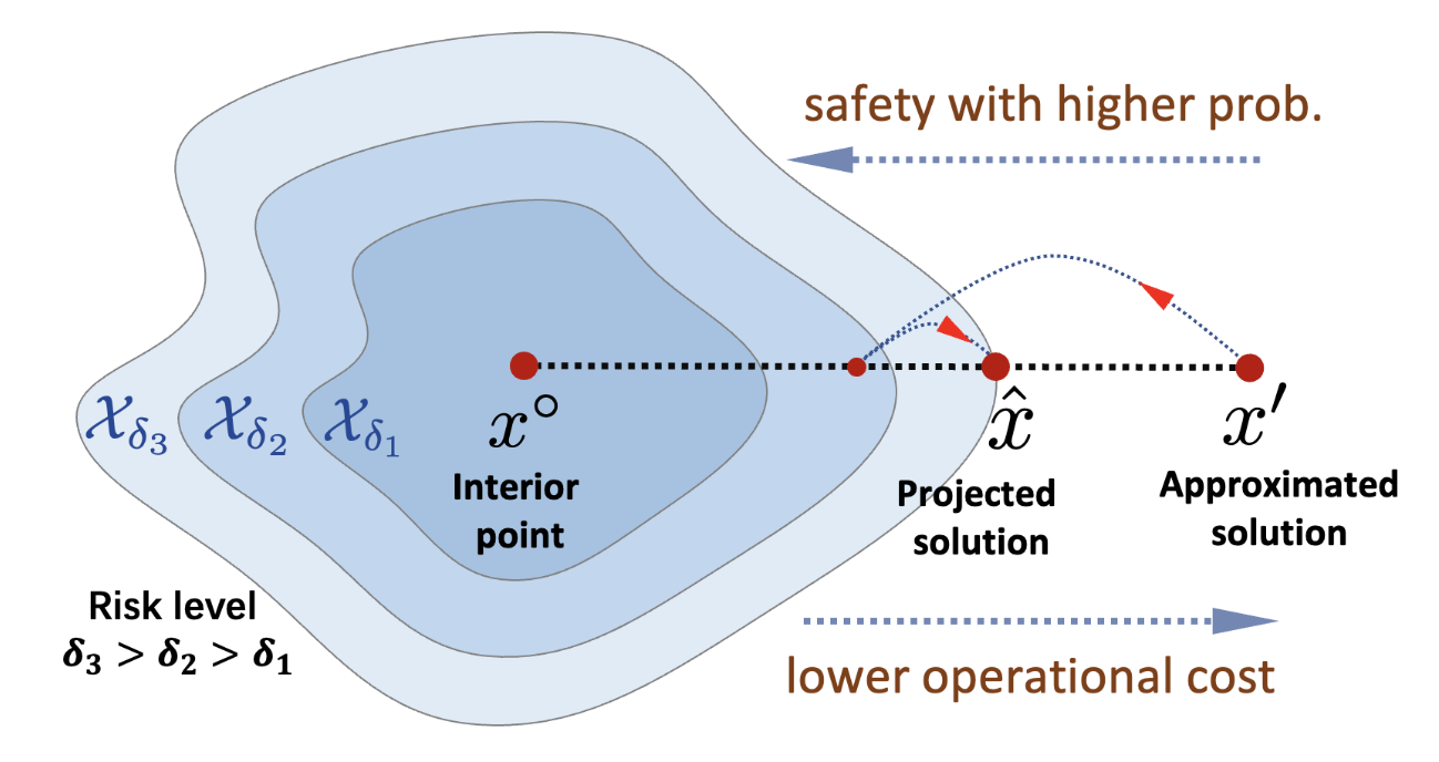 Chance-Constrained AC-OPF