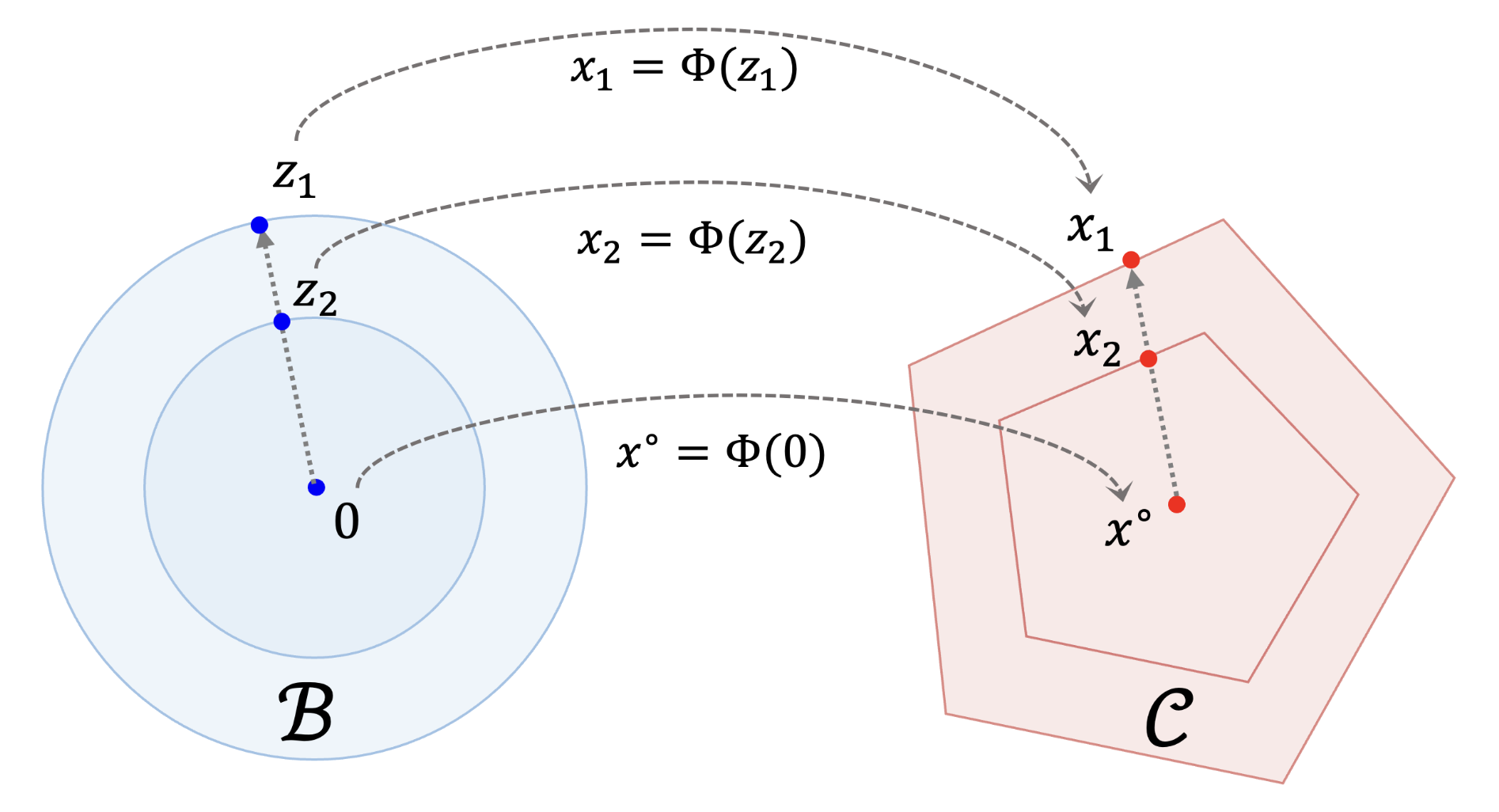 Gauge Flow Matching