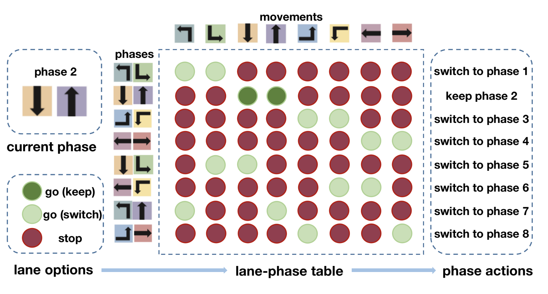 OAM Framework